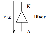 Une diode : principe de fonctionement 