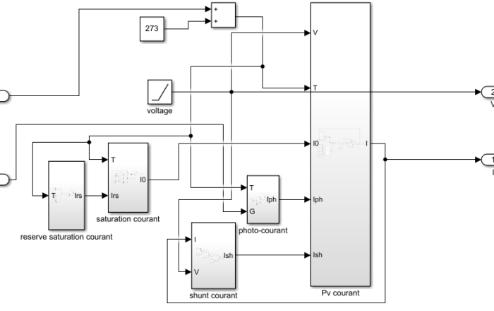 Modélisation d'une cellule photovoltaique sous Matlab/SIMULINK