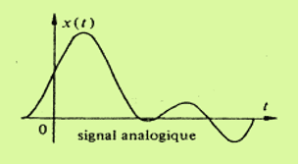 signal Analogique